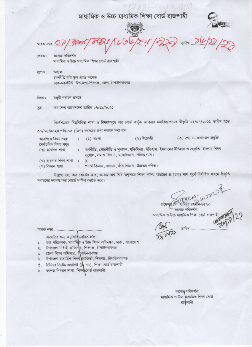 Last recogniztion of institute